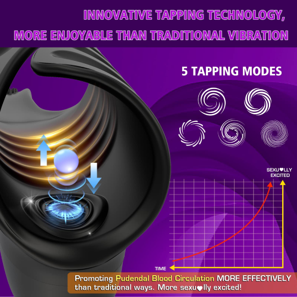 Eveandlove Penis Vibrator with Tapping & Vibrating Function