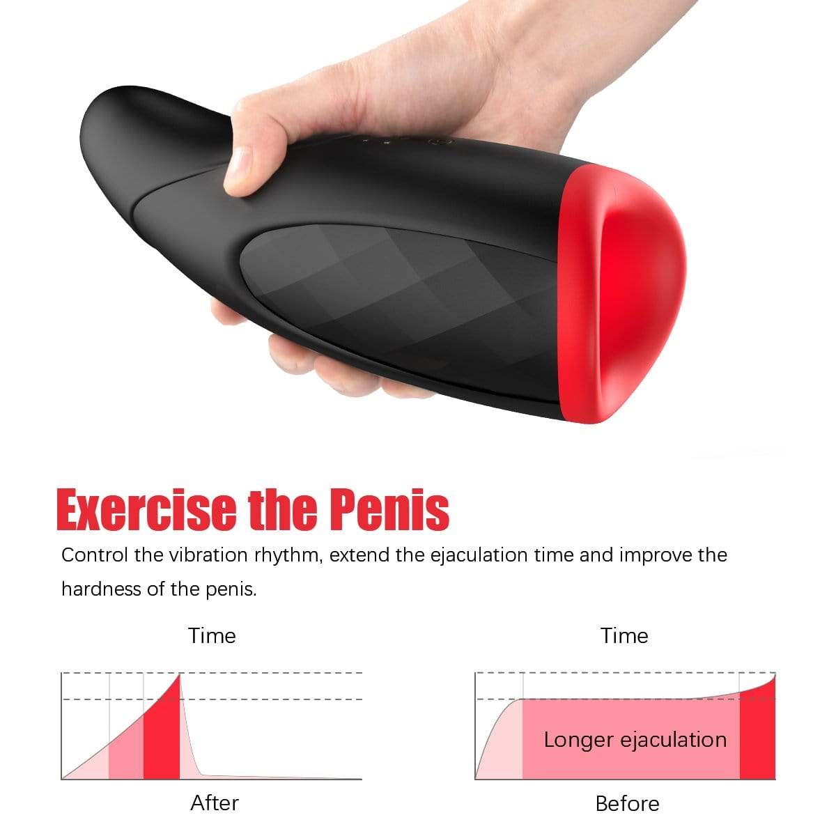 Eveandlove Electric Masturbator with Heating Function